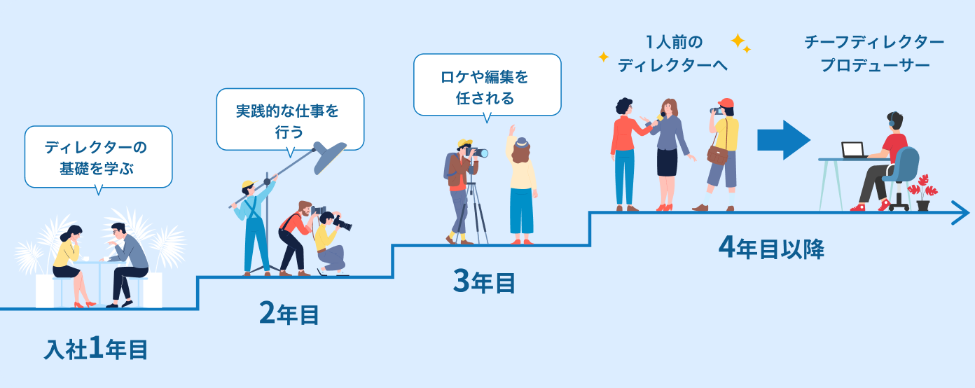 キャリアチャート