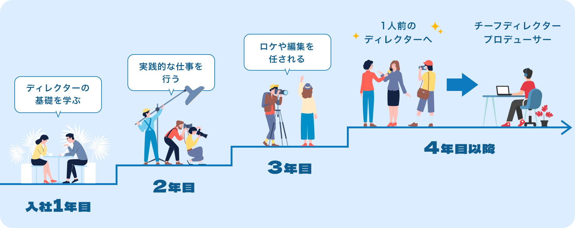 社員年齢分布